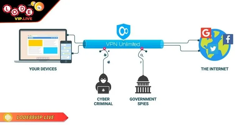 Lode88 bị chặn và hướng dẫn truy cập an toàn cho newbie 3 Lode88 bị chặn có thể cân nhắc cài VPN ngay
